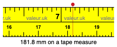 181.8 mm on a tape measure 181.8 millimeters on a tape measure