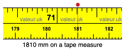 1810 millimeters on a tape measure