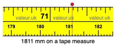 1811 mm on a tape measure 1811 millimeters on a tape measure