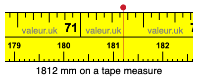 1812 millimeters on a tape measure