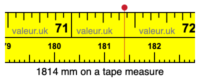 1814 millimeters on a tape measure