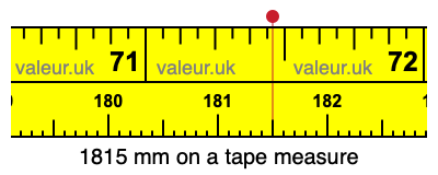 1815 mm on a tape measure 1815 millimeters on a tape measure