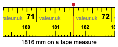 1816 millimeters on a tape measure
