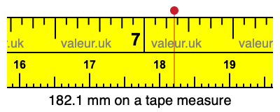 182.1 mm on a tape measure 182.1 millimeters on a tape measure