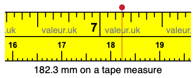 182.3 mm on a tape measure 182.3 millimeters on a tape measure