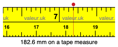 182.6 mm on a tape measure 182.6 millimeters on a tape measure