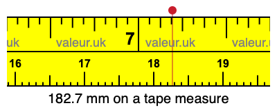 182.7 millimeters on a tape measure