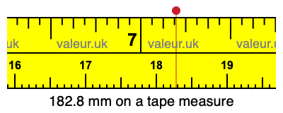 182.8 mm on a tape measure 182.8 millimeters on a tape measure