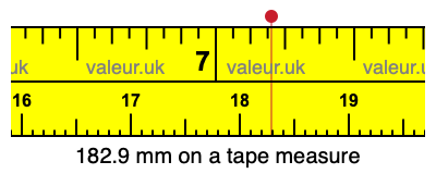 182.9 mm on a tape measure 182.9 millimeters on a tape measure