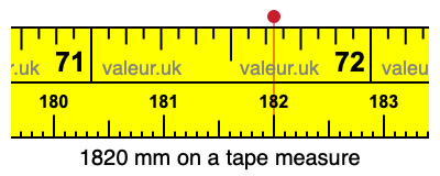 1820 millimeters on a tape measure