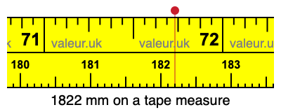 1822 millimeters on a tape measure