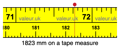 1823 millimeters on a tape measure