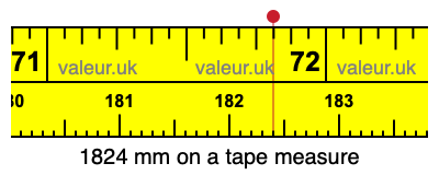 1824 millimeters on a tape measure