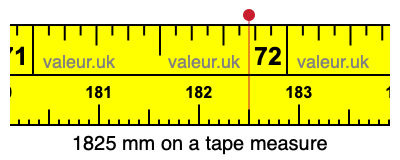 1825 millimeters on a tape measure