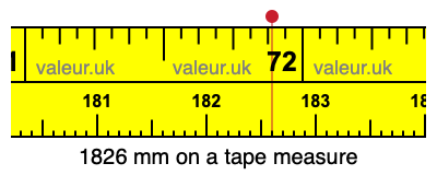 1826 millimeters on a tape measure