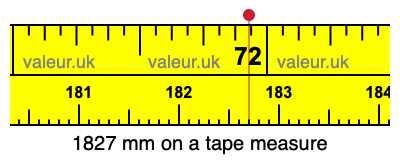 1827 millimeters on a tape measure