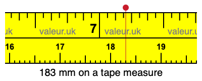 183 mm on a tape measure 183 millimeters on a tape measure