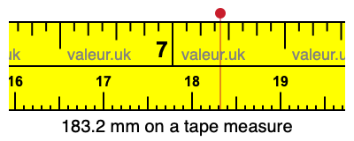 183.2 mm on a tape measure 183.2 millimeters on a tape measure