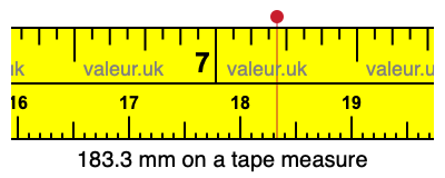 183.3 mm on a tape measure 183.3 millimeters on a tape measure