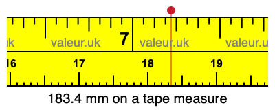 183.4 mm on a tape measure 183.4 millimeters on a tape measure