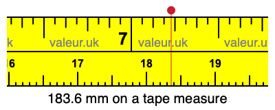 183.6 mm on a tape measure 183.6 millimeters on a tape measure