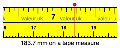 183.7 mm on a tape measure 183.7 millimeters on a tape measure