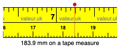 183.9 mm on a tape measure 183.9 millimeters on a tape measure
