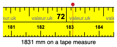 1831 millimeters on a tape measure