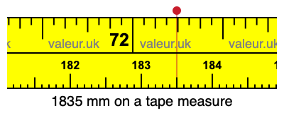 1835 millimeters on a tape measure