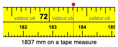 1837 millimeters on a tape measure