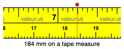 184 mm on a tape measure 184 millimeters on a tape measure