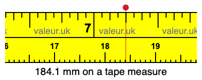 184.1 mm on a tape measure 184.1 millimeters on a tape measure