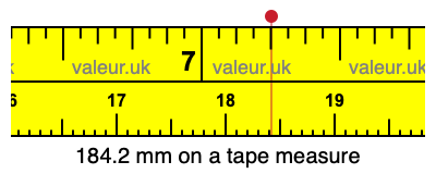 184.2 mm on a tape measure 184.2 millimeters on a tape measure