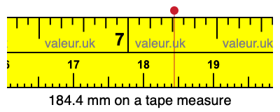 184.4 mm on a tape measure 184.4 millimeters on a tape measure