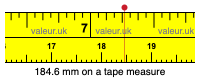 184.6 mm on a tape measure 184.6 millimeters on a tape measure