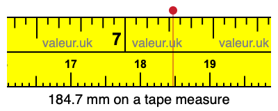 184.7 mm on a tape measure 184.7 millimeters on a tape measure
