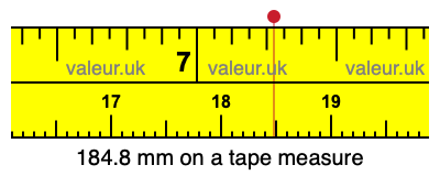 184.8 mm on a tape measure 184.8 millimeters on a tape measure
