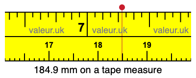 184.9 mm on a tape measure 184.9 millimeters on a tape measure
