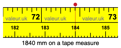 1840 millimeters on a tape measure