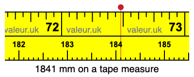1841 millimeters on a tape measure