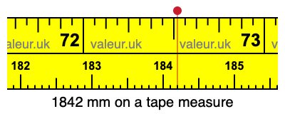 1842 millimeters on a tape measure