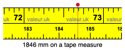 1846 millimeters on a tape measure