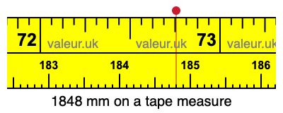 1848 millimeters on a tape measure
