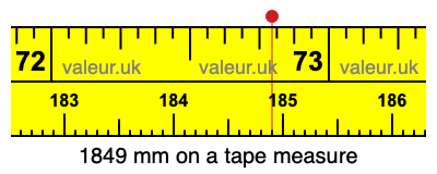 1849 mm on a tape measure 1849 millimeters on a tape measure