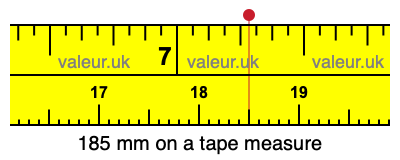 185 mm on a tape measure 185 millimeters on a tape measure