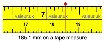 185.1 mm on a tape measure 185.1 millimeters on a tape measure