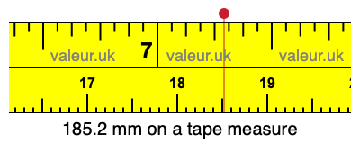 185.2 mm on a tape measure 185.2 millimeters on a tape measure