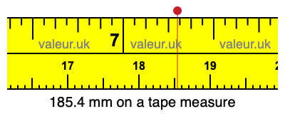 185.4 mm on a tape measure 185.4 millimeters on a tape measure