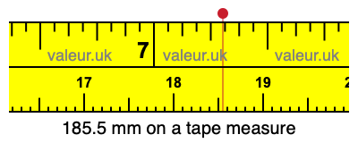 185.5 mm on a tape measure 185.5 millimeters on a tape measure