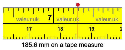 185.6 mm on a tape measure 185.6 millimeters on a tape measure
